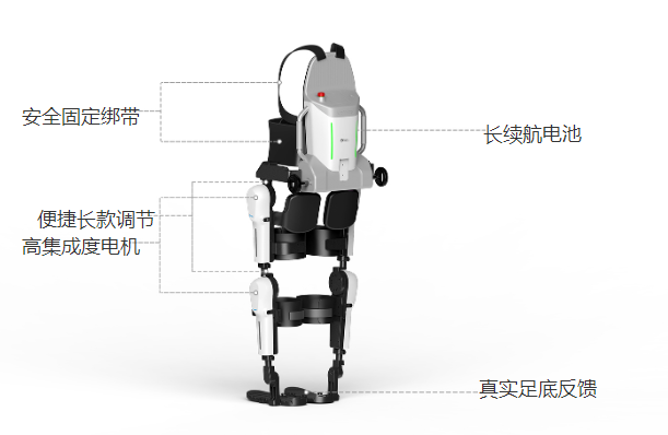 下肢康复机器人